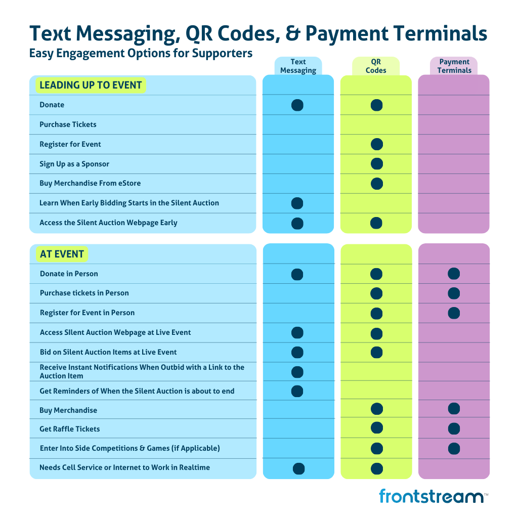 frontstream-texting-qrcodes-terminals