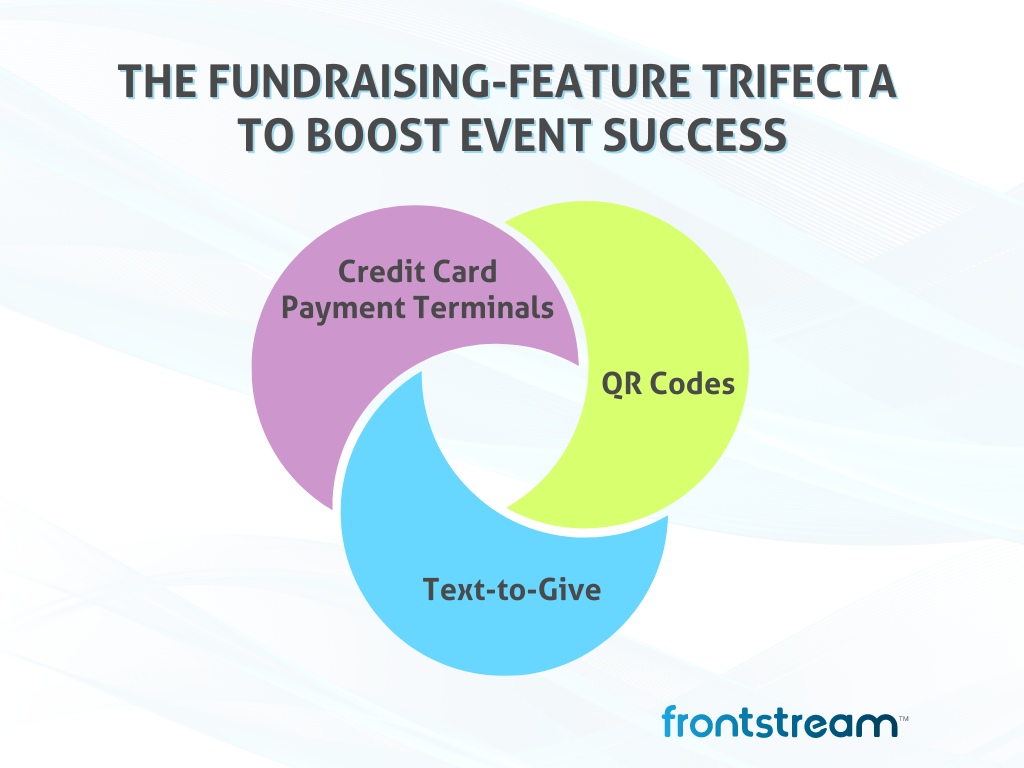 venndiagram-fundraising-trifecta-frontstream